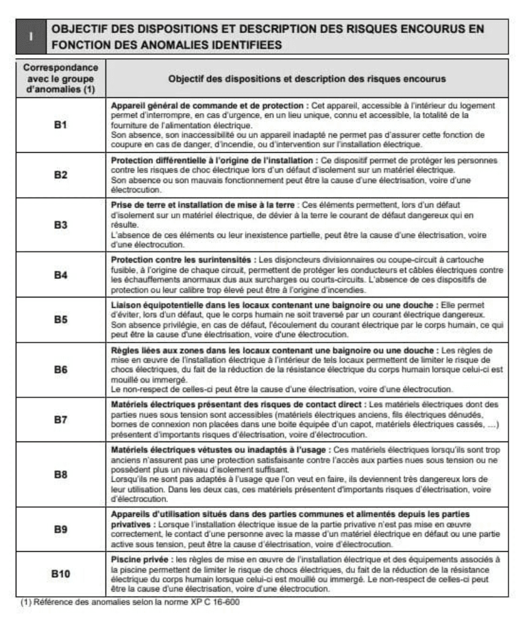 L’attribut alt de cette image est vide, son nom de fichier est anomalies-electriques.png.
